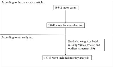 Body Mass Index Has a Nonlinear Association With Postoperative 30-Day Mortality in Patients Undergoing Craniotomy for Tumors in Men: An Analysis of Data From the ACS NSQIP Database